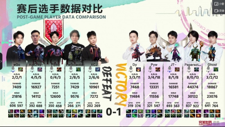 《DOTA2》DPC中国联赛赛报：Ghost船长无限冲脸！败神蜘蛛一坑到底！XG 1-0 Knights