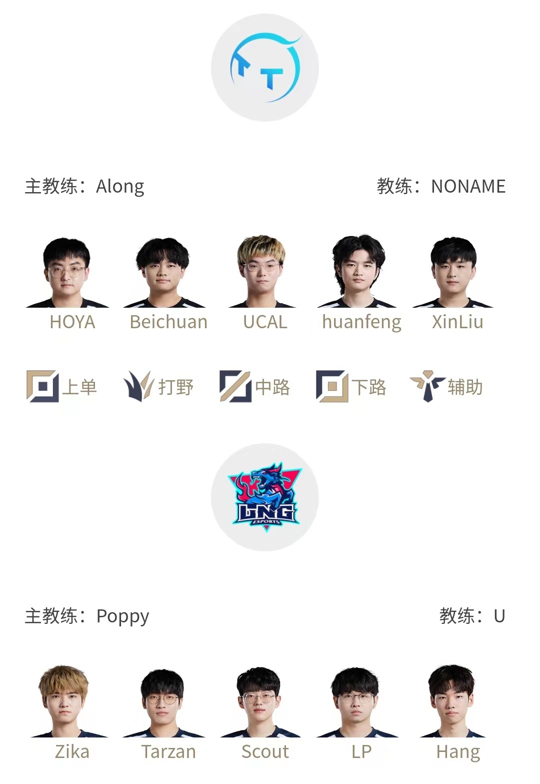 LPL 20230116比赛日 首发：LNG 新阵容首次亮相 YSKM对线“TOP GAP”