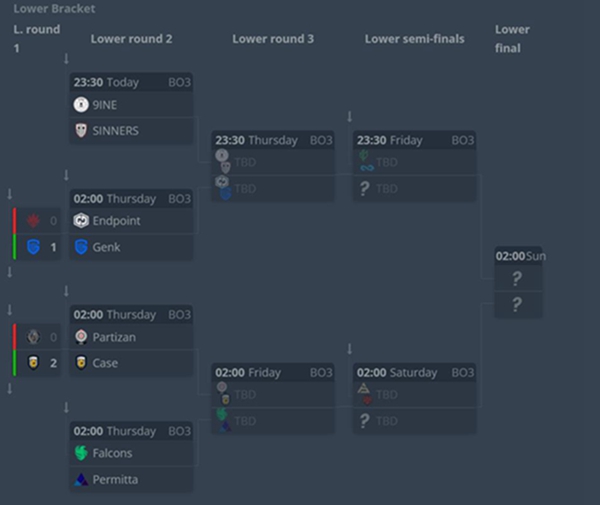 EPL S17预选赛：永恒之火燃烧不尽，Falcons惨遭首败