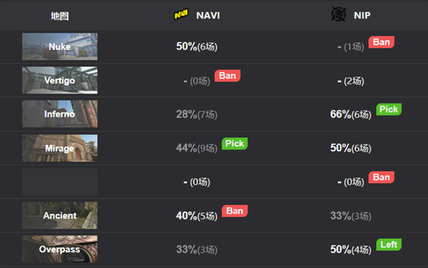 激战中的火花！NAVI战胜NIP，在2023春季小组赛中拔得头筹