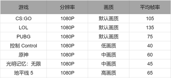 零刻 SER6 Pro迷你主机，把友商按在地上摩擦