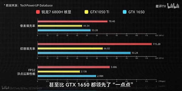 零刻 SER6 Pro迷你主机，把友商按在地上摩擦