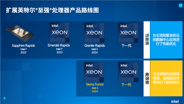 AMD拿走的CPU份额，Intel誓言要夺回来