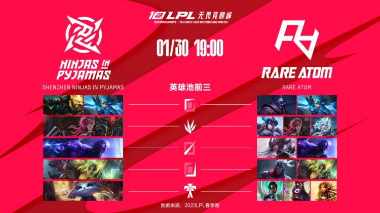 LPL赛前前瞻：RA vs NIP NIP数据全面领先