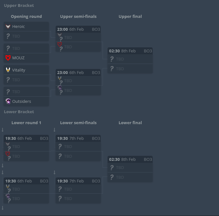 《CSGO》IEM 卡托维兹2023赛事前瞻：全新赛季的巅峰对决即将开启！