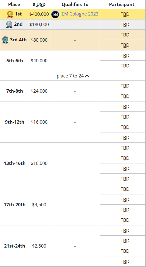 《CSGO》IEM 卡托维兹2023赛事前瞻：全新赛季的巅峰对决即将开启！