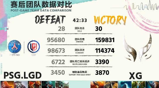 《DOTA2》DPC中国联赛赛报：凤凰猛犸团战无双 XG翻盘LGD先下一城