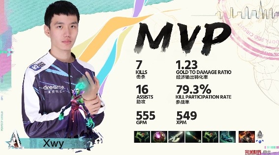 《DOTA2》DPC中国联赛赛报：Emo重回中单状态全无蓝猫连续暴毙 iG0-1Aster