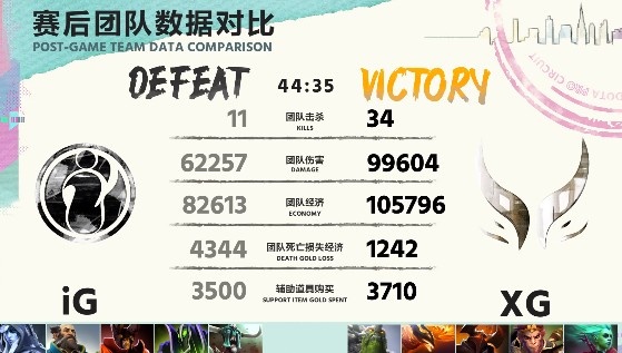 《DOTA2》DPC中国联赛赛报：Pyw小小精准投掷 Emo小黑连续被秒 XG2-0iG进加赛