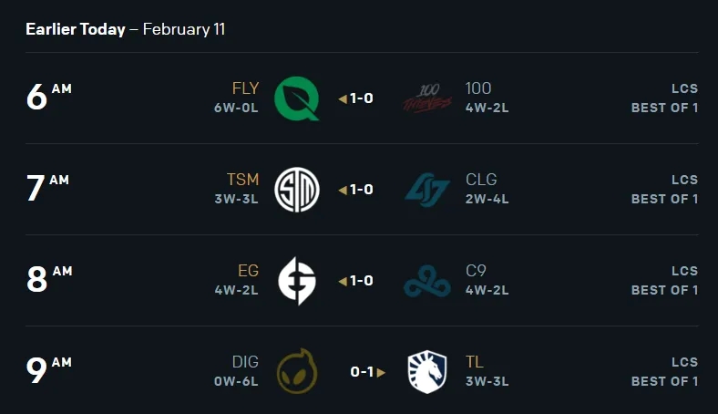LCS春季赛今日赛果：FIY位列第一 100T与C9、EG暂列第二