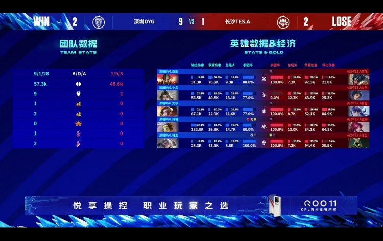 《王者荣耀》2023 KPL春季赛赛报：DYG鲁班父子体系平推比赛！TES.A被DYG折磨至死