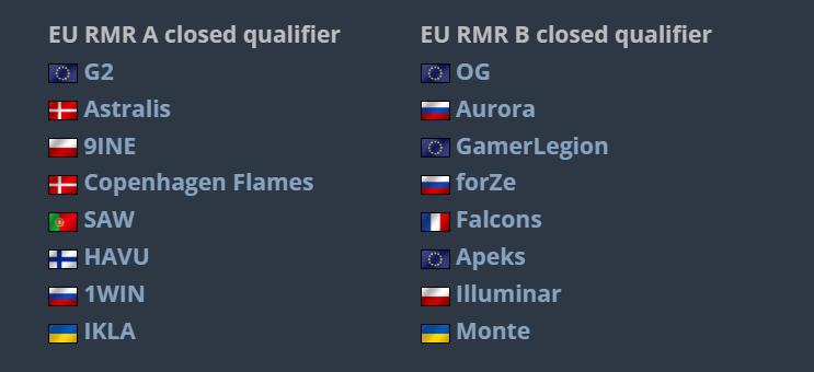 EYEBALLERS and Seven Other Teams Advance to Europe RMR Closed Qualifiers