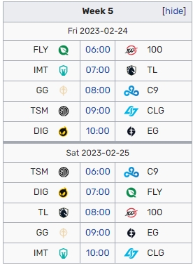 LCS今日赛果：FLY轻取CLG仍居第一，C9、EG并列第二