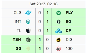 LCS今日赛果：FLY轻取CLG仍居第一，C9、EG并列第二