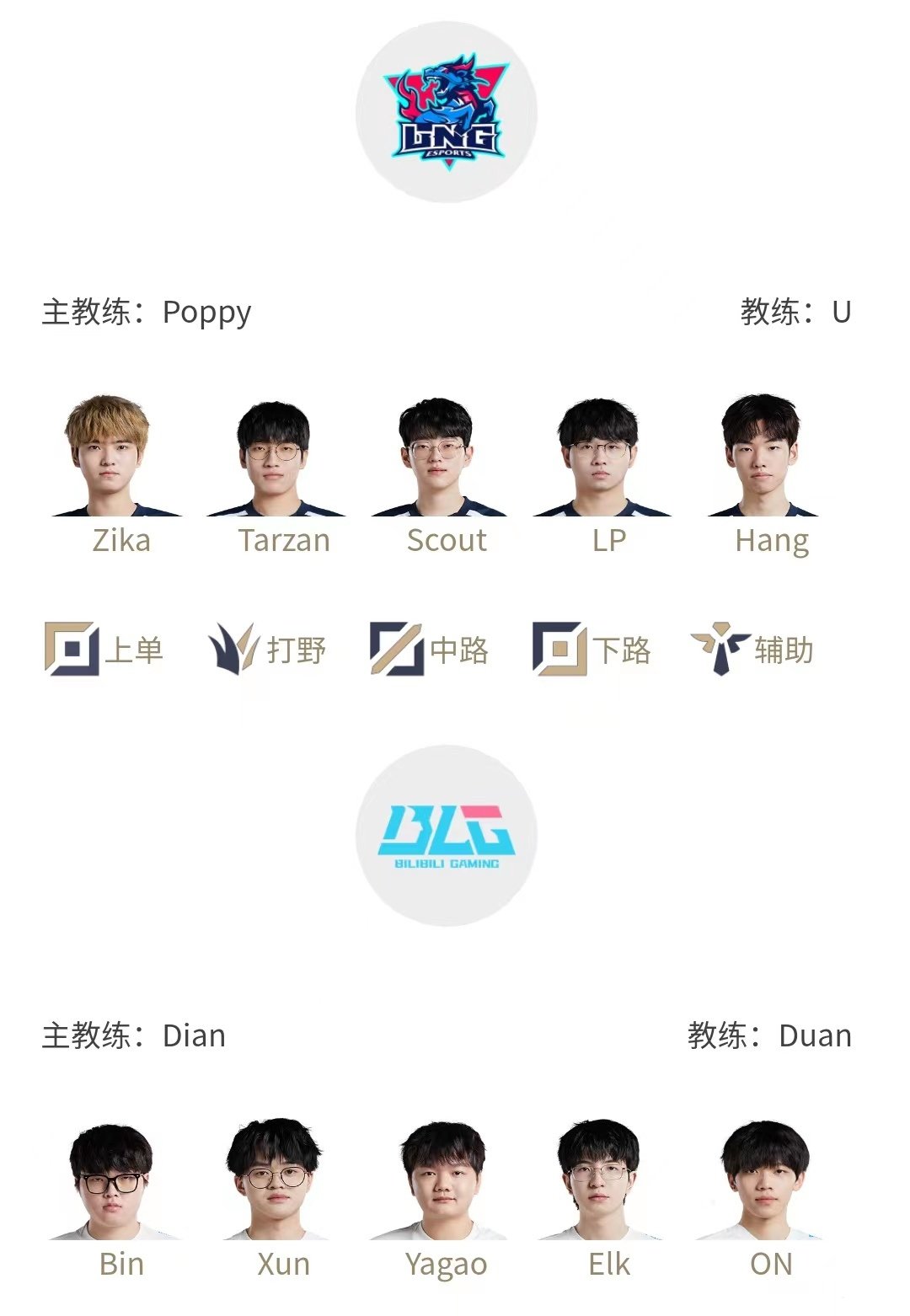 LPL2月22日首发名单：xiaolaohu迎战369 Xun野区直面Tarzan