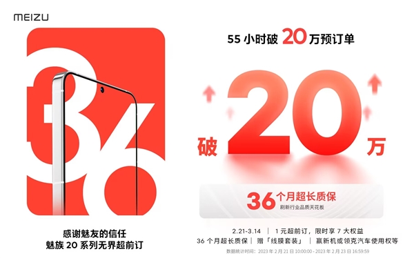 魅族20系列预订单超20万，36个月质保十分火爆