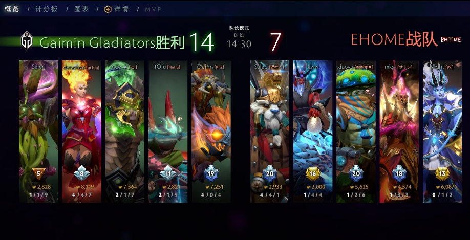 《DOTA2》2023 利马Major赛报：惨败！14分钟短痛 EHOME 0-2 GG