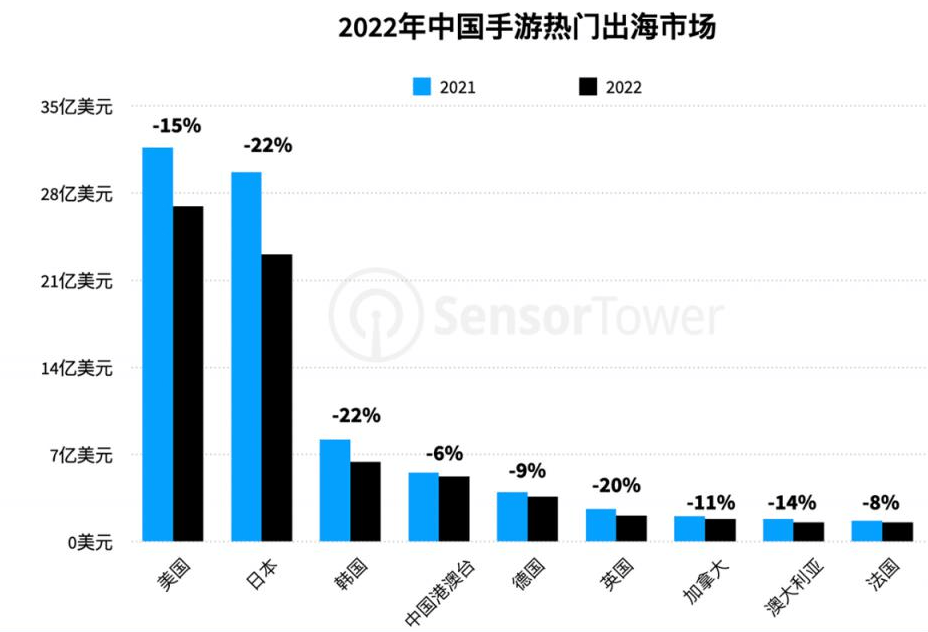 这款出海手游风头无敌，亮登韩国免费榜首，征服日本以第三殿堂！