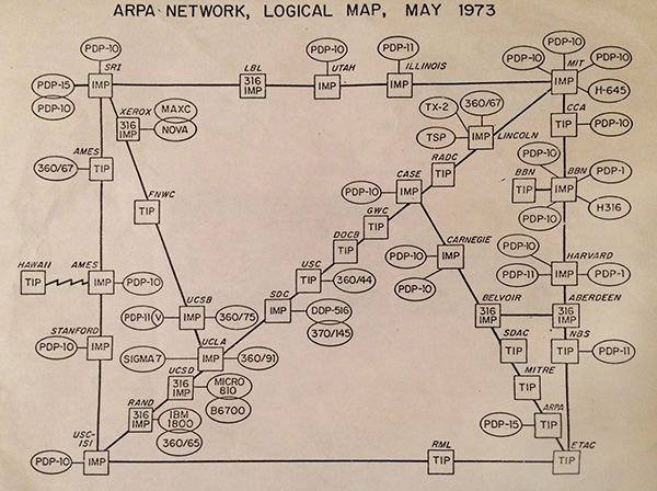 1973年，ARPA部署SATNET，这是第一个international connection