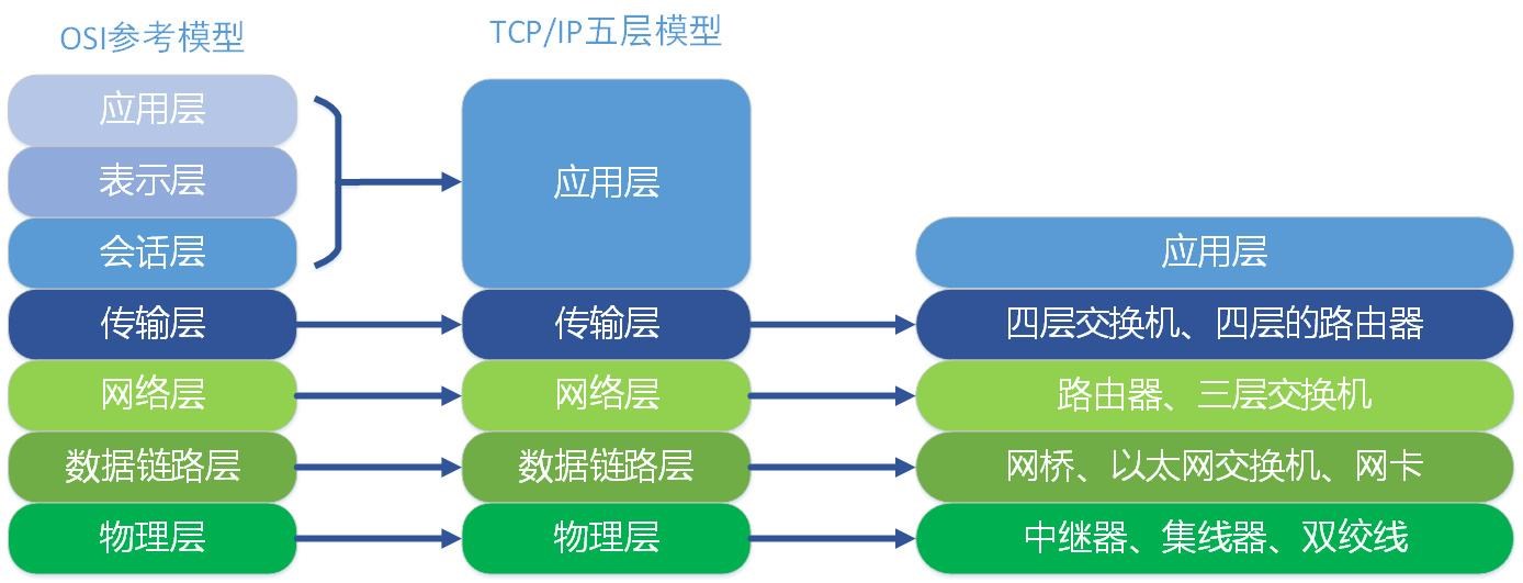 ARPA网的网络核心协议于1983年1月1日由网络控制程序改变为TCP/IP协议