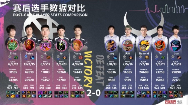 《DOTA2》DPC中国联赛赛报：熊哥超神火猫残焰冲脸 VG轻取Ybb拿下开门红