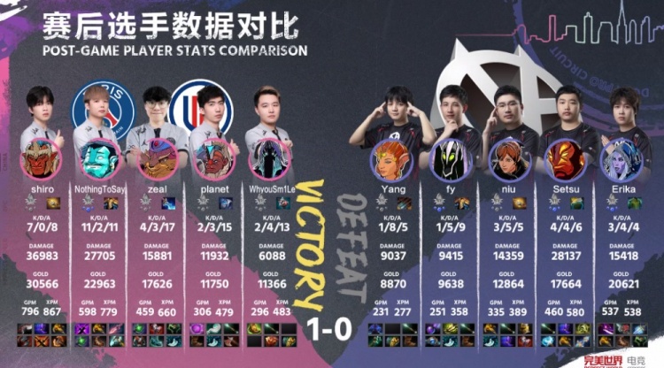 《DOTA2》DPC中国联赛赛报：皮鞋小鹿全场梦游 Fy招牌拉比克难救主 VG0-1LGD