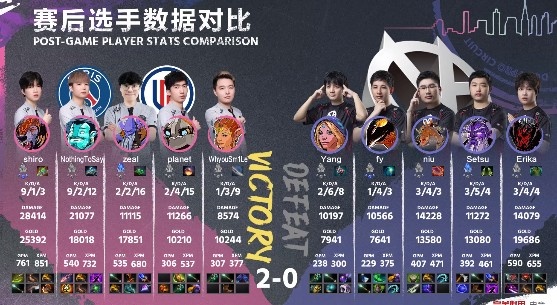 《DOTA2》DPC中国联赛赛报：Setsu紫猫连续被抓惨成突破口 Shiro拍拍熊无解切入 LGD2-0VG