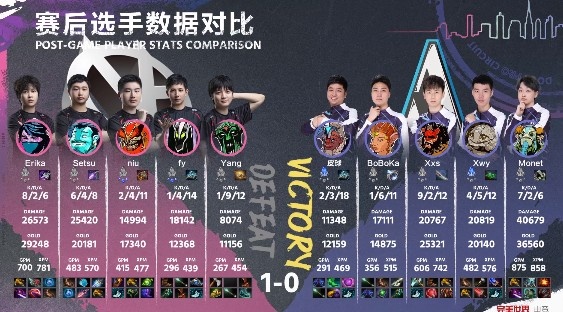 《DOTA2》DPC中国联赛赛报：Monet先知买活反打逆转乾坤 Fy绝活拉比克难救主 Aster1-0VG