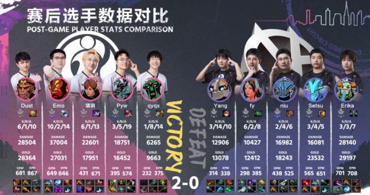 《DOTA2》DPC中国联赛赛报：Dust大圣猴阵掩护 项羽玛西强势冲脸 iG2-0VG