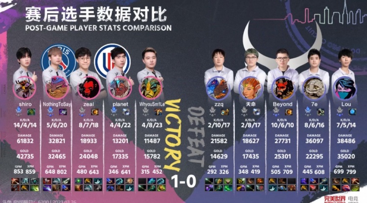 《DOTA2》DPC中国联赛赛报：责任神名不虚传！莫言滚滚率队翻盘 LGD1-0YBB