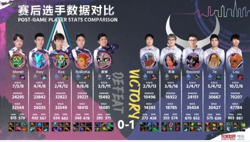 《DOTA2》DPC中国联赛赛报：Lou敌法师神装救世带队翻盘 YBB1-0Aster