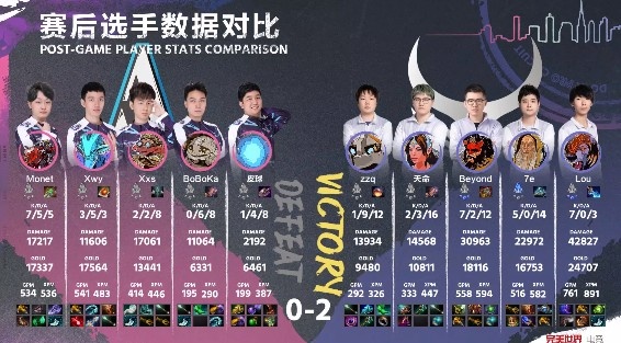 《DOTA2》DPC中国联赛赛报：大爆冷！Lou无敌熊战士横扫战场 YBB2-0Aster