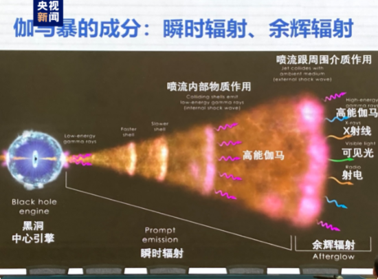 我国卫星完成亮度极高的伽马射线暴探测，超过历史最高50倍