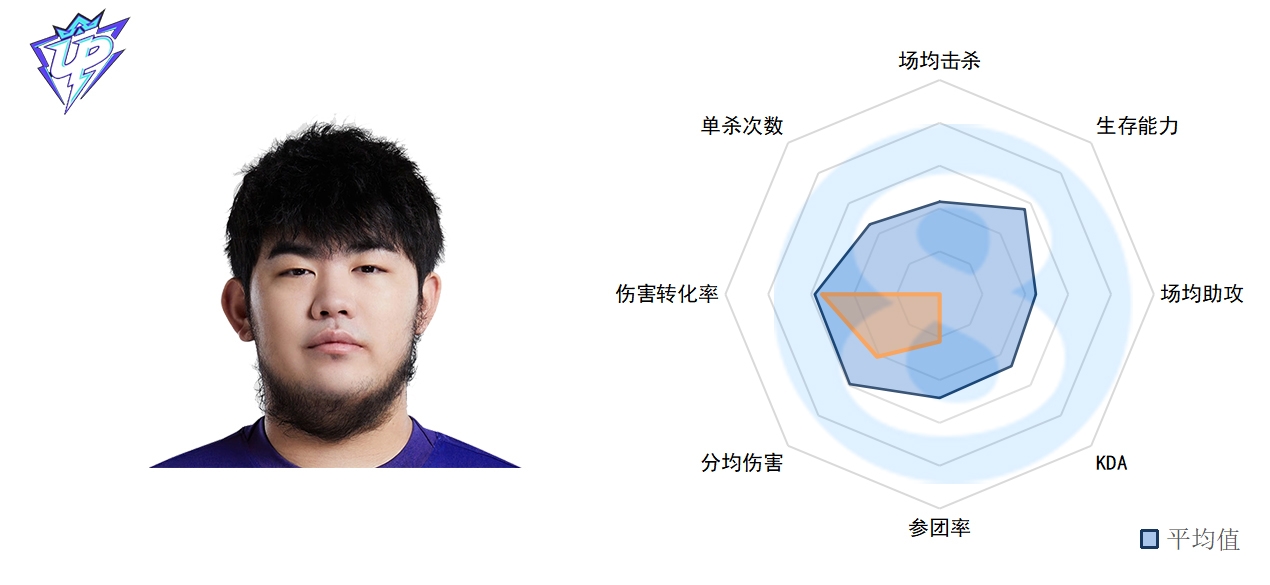 LPL常规赛中单数据：Scout现MVP级数据，Rookie再展尽力表现