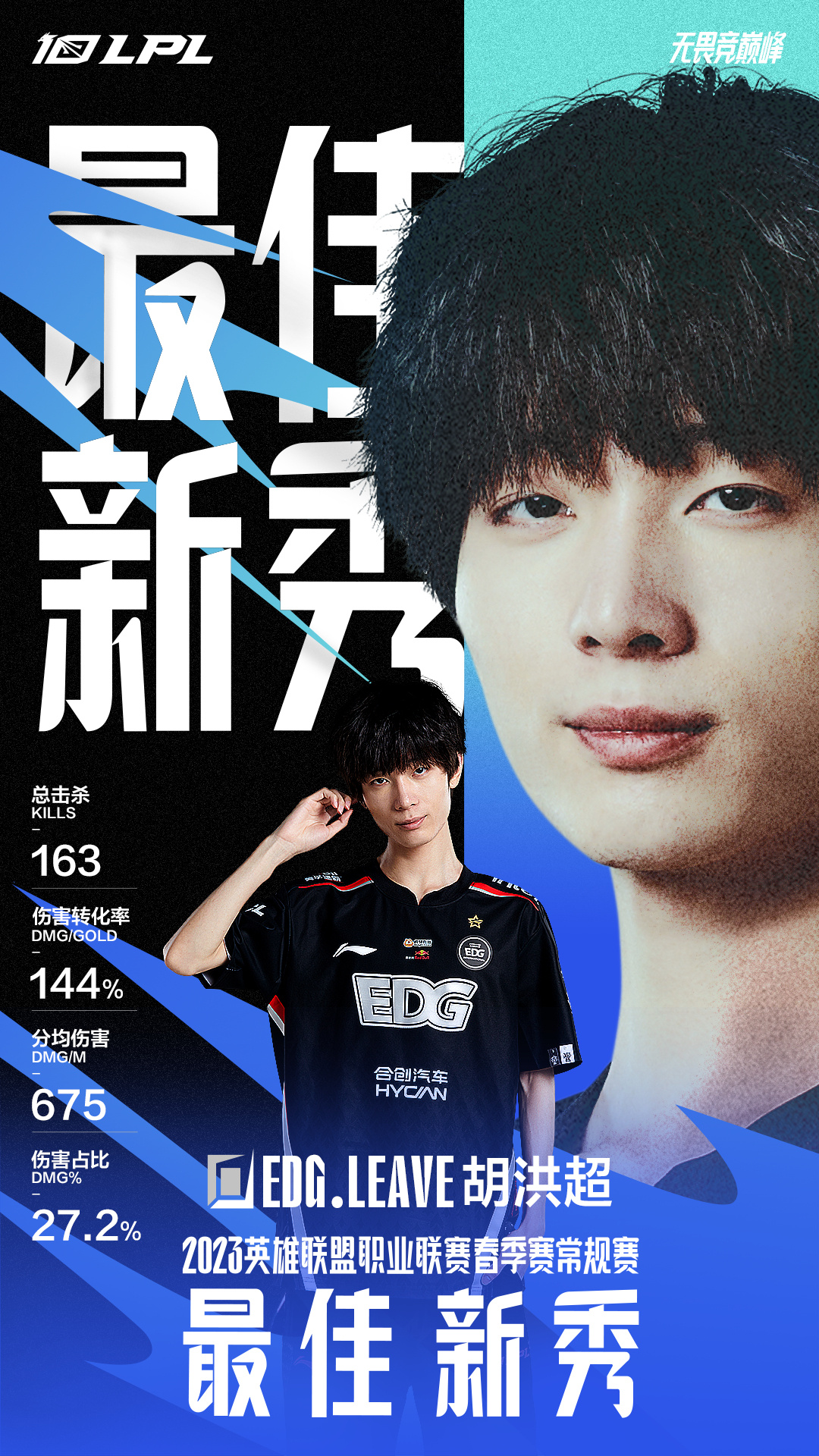 2023LPL春季常规赛最佳新秀：EDG.Leave