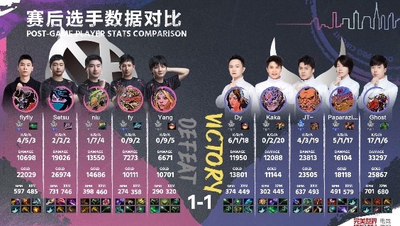 《DOTA2》DPC中国联赛赛报：狼人混沌双核冲脸 Kaka莱恩完美控场 XG扳回一城