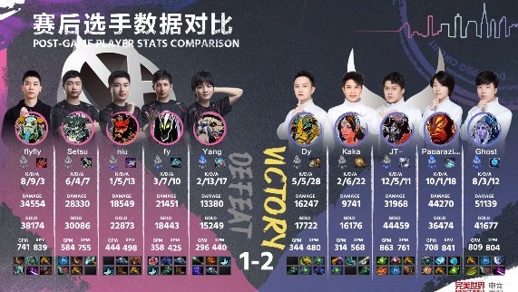 《DOTA2》DPC中国联赛赛报：四号位差距！fy对位惨遭Kaka完爆 VG不敌XG遗憾降级