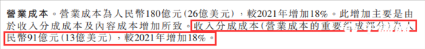 去年B站给Up主的分成就高达91亿，同比增长了18%