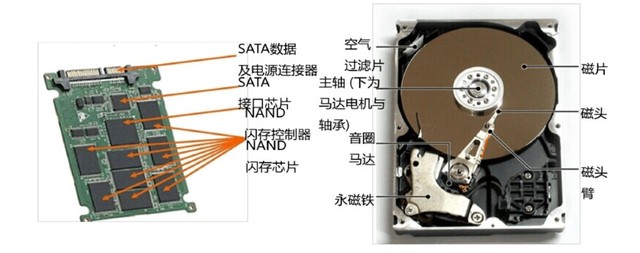 1989年，世界上第一款固态硬盘出现