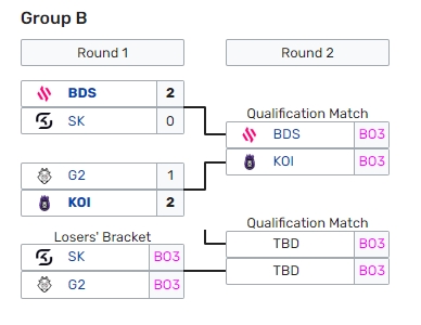 LEC春季赛B组首日：G2爆冷不敌KOI，BDS轻松横扫SK