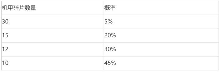 云顶TOC5系列道具限时销售及相关活动公告：解锁门票赠小小墨菲特