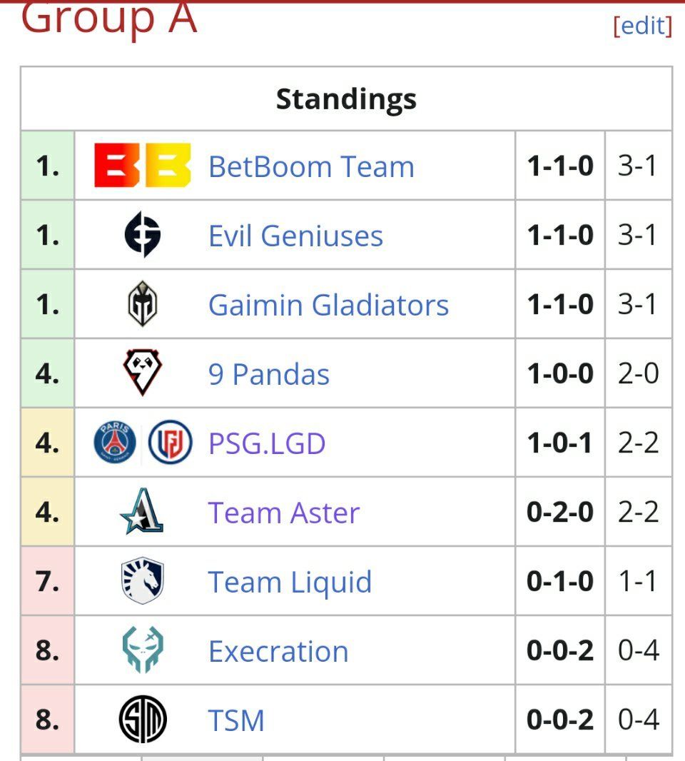 ESL ONE柏林Major小组赛今日赛果