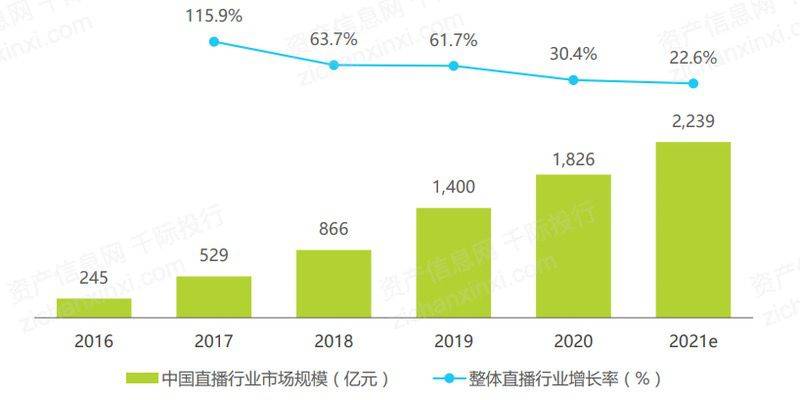 “云蹦迪”风靡全球，大爆发预示着全新游戏宇宙的诞生