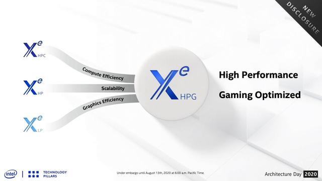 Intel Xe HPG 高端独立显卡于2020年9月15日曝光