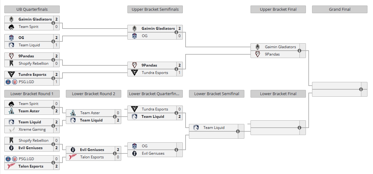 ESL柏林Major昨日赛况：TeamLiquid高歌猛进， CN战队止步八强