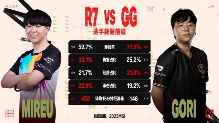 GG vs R7数据前瞻：到底谁能更近一步，向着更高舞台进发