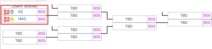 再和G2多练练吧！MAD不敌T1掉落败者组