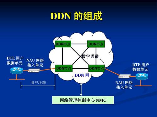 中国公用数字数据网CHINADDN于1994年10月22日开通