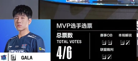 签收五星好评！GALA加盟LNG首局比赛完美表现 四票砍下MVP