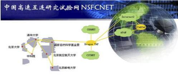 中国科学院于1995年4月启动